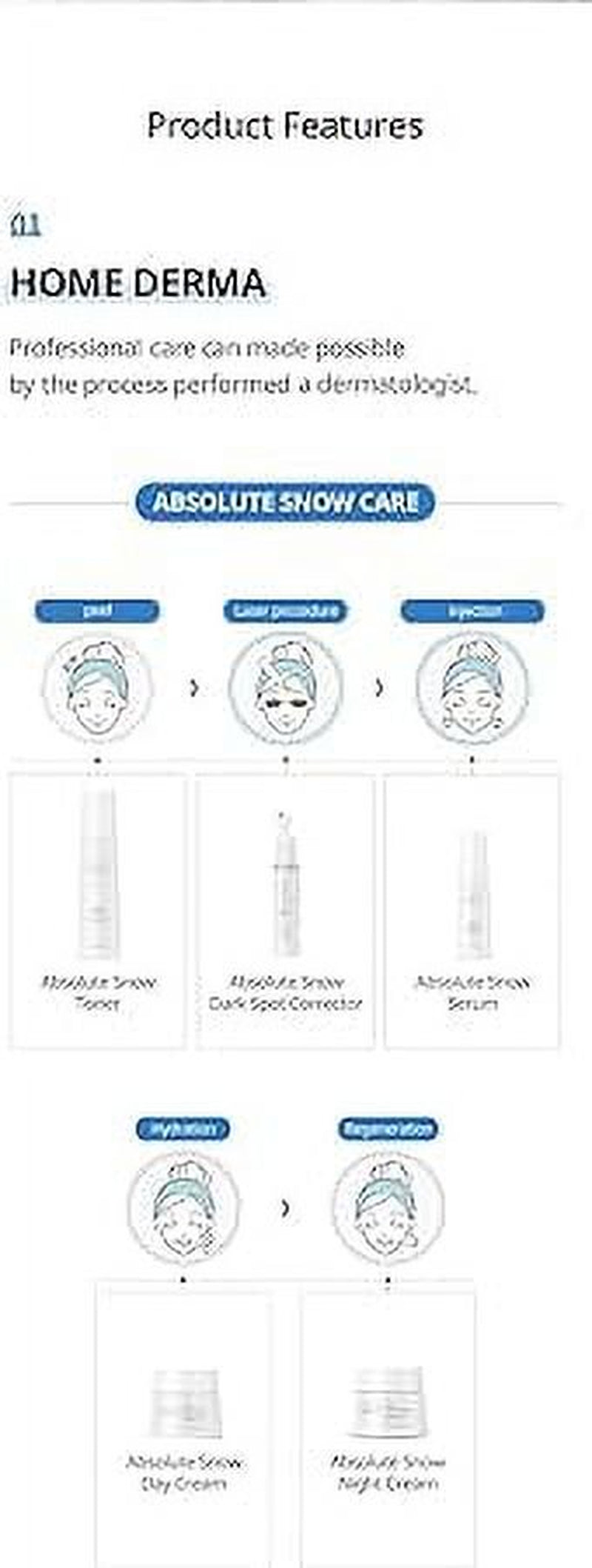 Absolute Snow Set Including 5Pc Skin Care Kit